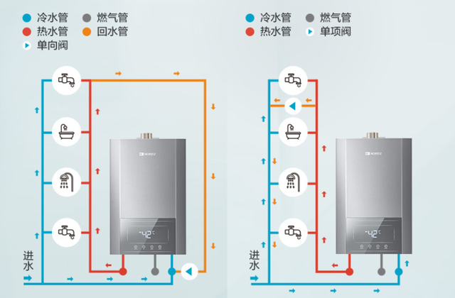 買燃氣熱水器別被商家忽悠，關注這幾點就夠了