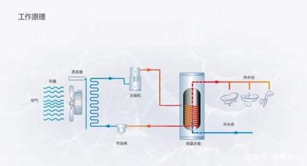 燃氣熱水器循環水管安裝詳解 冷熱水系統完整指南