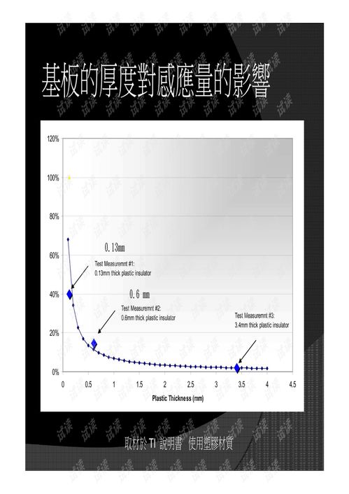 OGS關鍵技術及其在商品開發中的應用探討