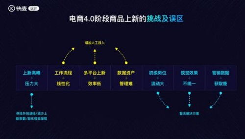 光云科技快麥設計智數之道，精準營銷創收青島站活動圓滿落幕