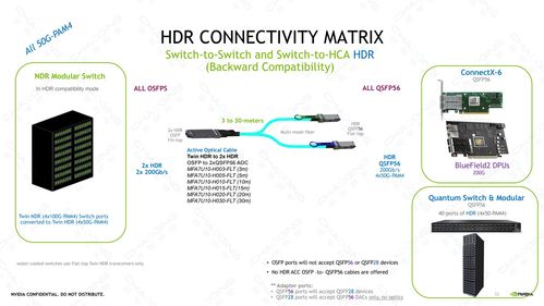 超擎數(shù)智800G/400G InfiniBand NDR網(wǎng)絡(luò) 驅(qū)動數(shù)字內(nèi)容制作服務(wù)邁入新時代的連接與應(yīng)用方案