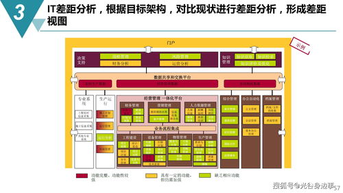 智能制造新時代 65頁數(shù)字化工廠建設(shè)規(guī)劃方案與數(shù)字內(nèi)容制作服務(wù)詳解
