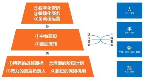 報復(fù)性消費缺席，數(shù)字內(nèi)容制作服務(wù)領(lǐng)域迎來“報復(fù)性競爭”