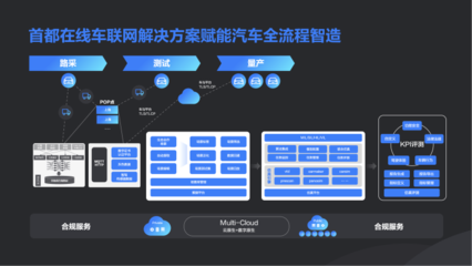 新技術加速實體業數字化，數字內容制作服務引領未來——首都在線副總裁牛繼賓在掘金未來大會的洞見